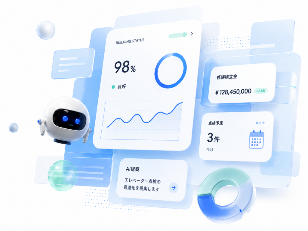マンションの状態、修繕積立金、点検予定、AI提案を可視化した管理画面とロボット